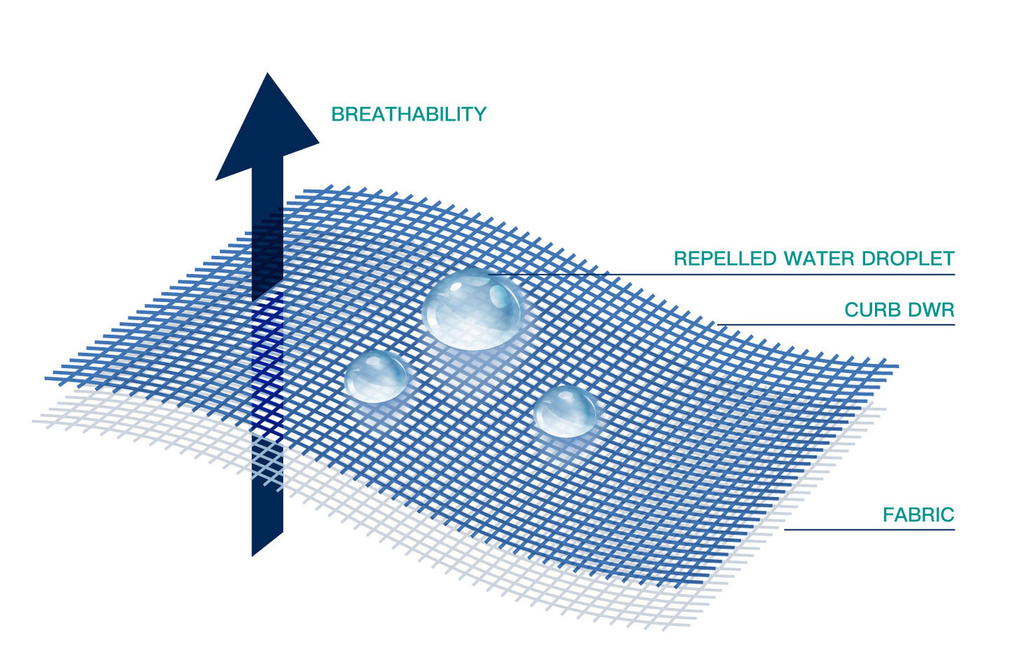 The Quatrefoil ( Water Repellent Fabric )